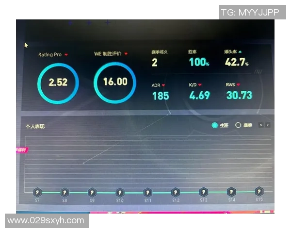 CSGO赛事分析WE战队如何实现对对手的全面压制与控制策略