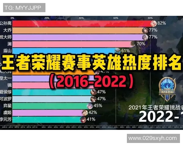 王者荣耀赛事经验排行榜揭晓EDG荣登第一名引发热议